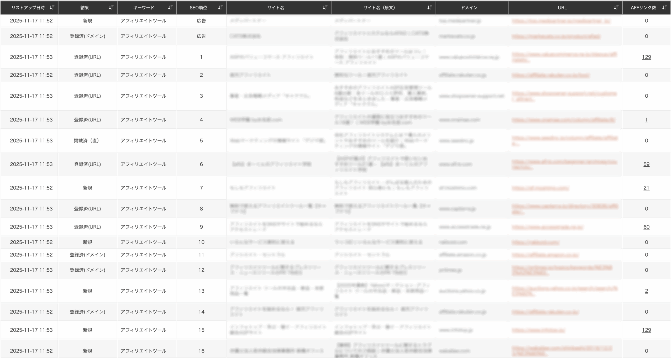 ADXIA メディアリクルーティング リストアップしたサイト一覧イメージ