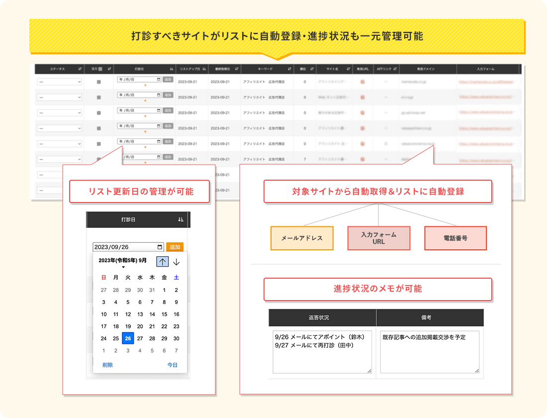 打診すべきサイトがリストに自動登録・進捗状況も一元管理可能（リスト更新日の管理が可能、対象サイトから自動取得＆リストに自動登録、進捗状況のメモが可能）